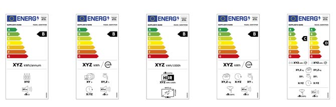 Energieeffizienz Labels